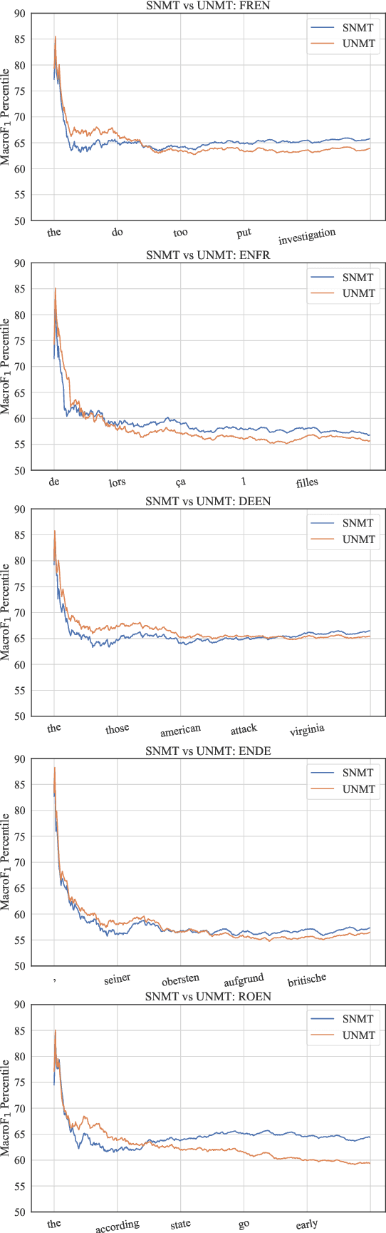 Figure 2 for Macro-Average: Rare Types Are Important Too