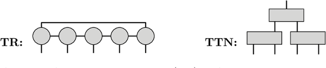 Figure 3 for Interaction Decompositions for Tensor Network Regression