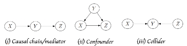 Figure 4 for Biases in Generative Art---A Causal Look from the Lens of Art History