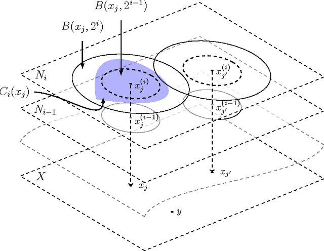 Figure 2 for Wasserstein Identity Testing
