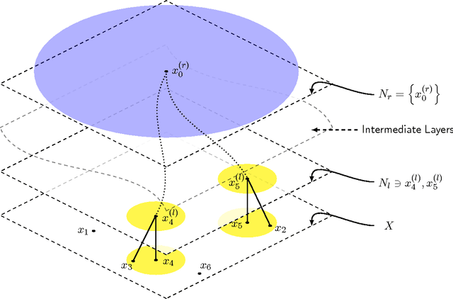 Figure 1 for Wasserstein Identity Testing