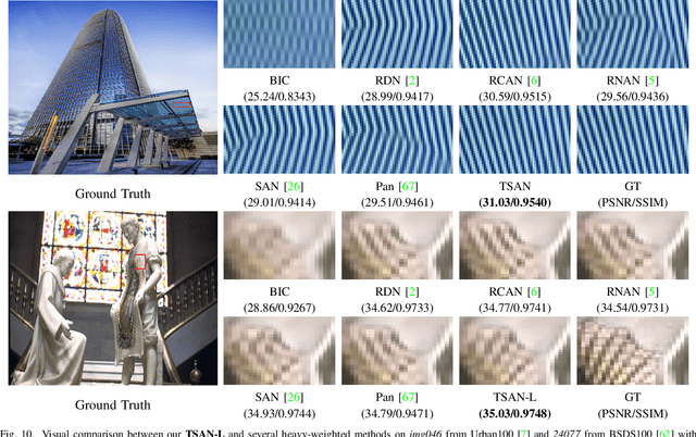 Figure 2 for A Two-Stage Attentive Network for Single Image Super-Resolution