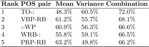 Figure 4 for Detecting Machine-Translated Paragraphs by Matching Similar Words