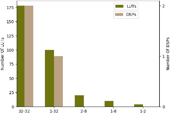 Figure 1 for SYQ: Learning Symmetric Quantization For Efficient Deep Neural Networks