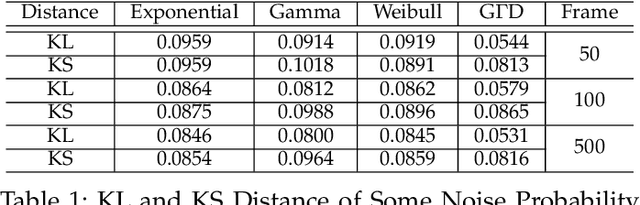 Figure 2 for Detecting Tiny Moving Vehicles in Satellite Videos