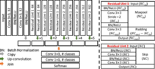 Figure 3 for A New Registration Approach for Dynamic Analysis of Calcium Signals in Organs