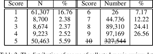 Figure 2 for Psychological State in Text: A Limitation of Sentiment Analysis