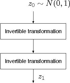 Figure 1 for Comparison of Maximum Likelihood and GAN-based training of Real NVPs