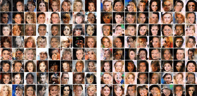 Figure 2 for Comparison of Maximum Likelihood and GAN-based training of Real NVPs