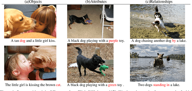 Figure 1 for ERNIE-ViL: Knowledge Enhanced Vision-Language Representations Through Scene Graph