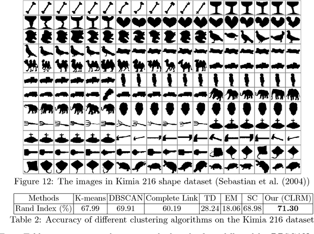 Figure 4 for Unsupervised Learning of Mixture Models with a Uniform Background Component