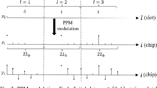Figure 3 for Neuromorphic Integrated Sensing and Communications