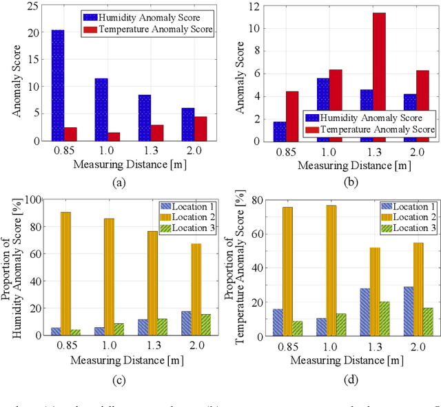 Figure 2 for Meta-material Sensor Based Internet of Things: Design, Optimization, and Implementation