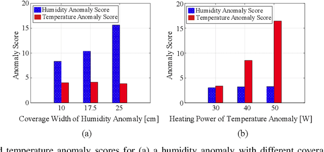 Figure 3 for Meta-material Sensor Based Internet of Things: Design, Optimization, and Implementation