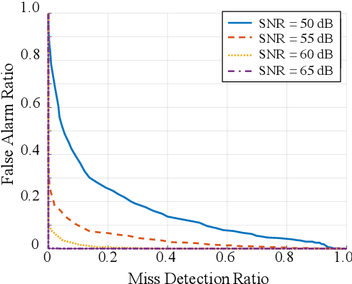 Figure 4 for Meta-material Sensor Based Internet of Things: Design, Optimization, and Implementation