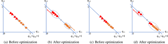 Figure 1 for Deep Embedded Multi-view Clustering with Collaborative Training