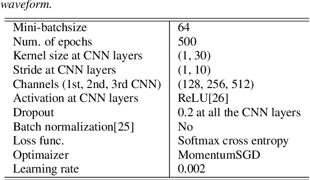 Figure 2 for Audio Classification of Bit-Representation Waveform
