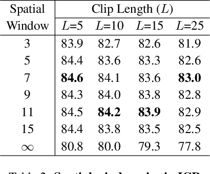 Figure 2 for Per-Clip Video Object Segmentation