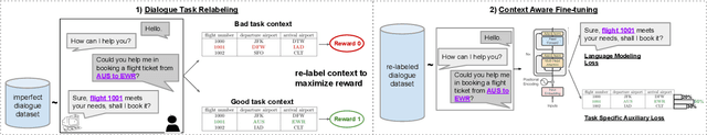 Figure 3 for Context-Aware Language Modeling for Goal-Oriented Dialogue Systems