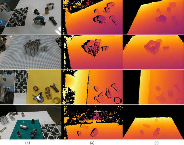 Figure 3 for BIDCD - Bosch Industrial Depth Completion Dataset