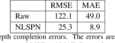 Figure 4 for BIDCD - Bosch Industrial Depth Completion Dataset