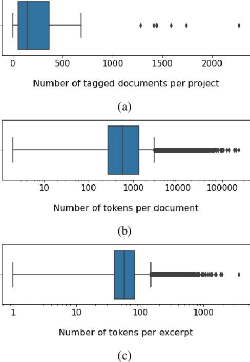 Figure 1 for HumSet: Dataset of Multilingual Information Extraction and Classification for Humanitarian Crisis Response