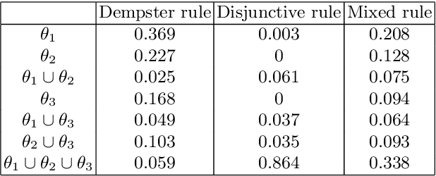 Figure 2 for A Distance-Based Decision in the Credal Level