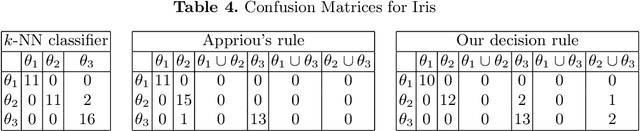 Figure 4 for A Distance-Based Decision in the Credal Level