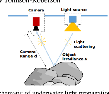 Figure 1 for Parametric Design of Underwater Optical Systems