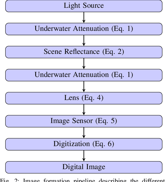 Figure 2 for Parametric Design of Underwater Optical Systems