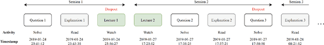 Figure 1 for Deep Attentive Study Session Dropout Prediction in Mobile Learning Environment