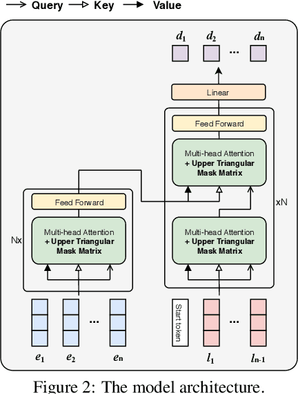 Figure 3 for Deep Attentive Study Session Dropout Prediction in Mobile Learning Environment