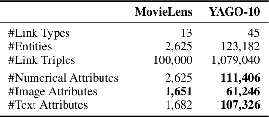 Figure 2 for Embedding Multimodal Relational Data for Knowledge Base Completion
