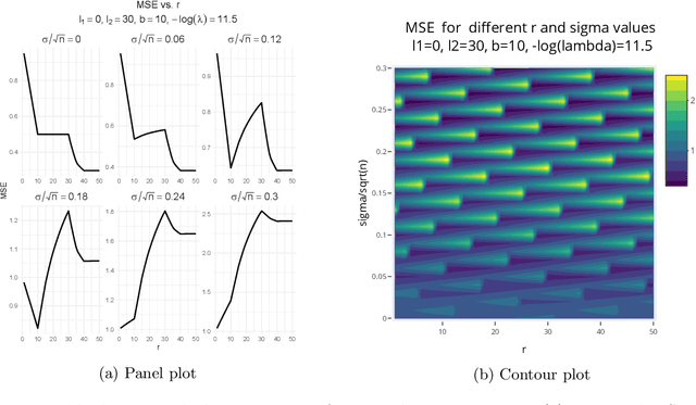 Figure 2 for Target alignment in truncated kernel ridge regression