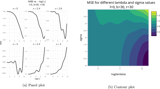Figure 1 for Target alignment in truncated kernel ridge regression