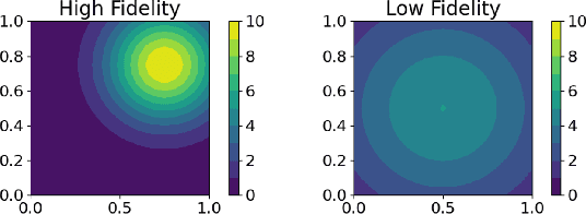 Figure 1 for Online Estimation and Coverage Control with Heterogeneous Sensing Information