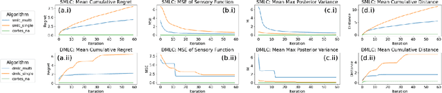 Figure 2 for Online Estimation and Coverage Control with Heterogeneous Sensing Information