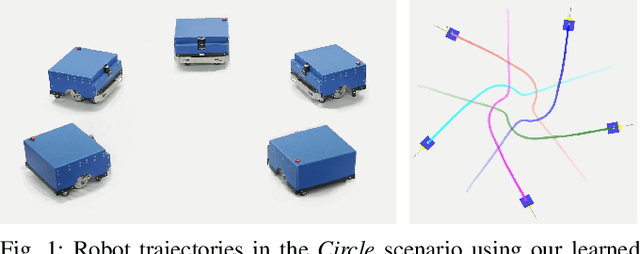 Figure 1 for Towards Optimally Decentralized Multi-Robot Collision Avoidance via Deep Reinforcement Learning