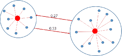 Figure 1 for Multi-layer local optima networks for the analysis of advanced local search-based algorithms