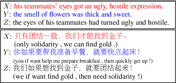 Figure 1 for Controllable Paraphrasing and Translation with a Syntactic Exemplar