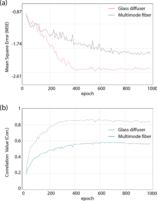 Figure 4 for Deep Hybrid Scattering Image Learning