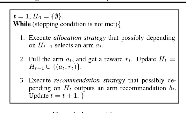 Figure 1 for Regret Minimisation in Multi-Armed Bandits Using Bounded Arm Memory