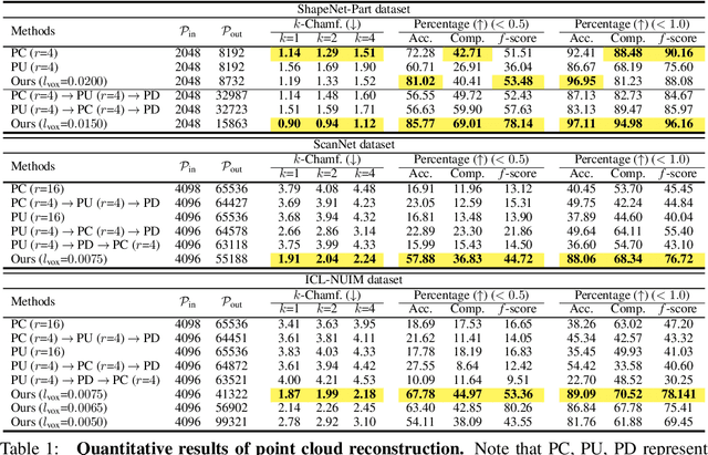 Figure 2 for Deep Point Cloud Reconstruction