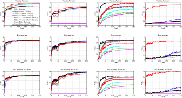 Figure 4 for Self-Orthogonality Module: A Network Architecture Plug-in for Learning Orthogonal Filters