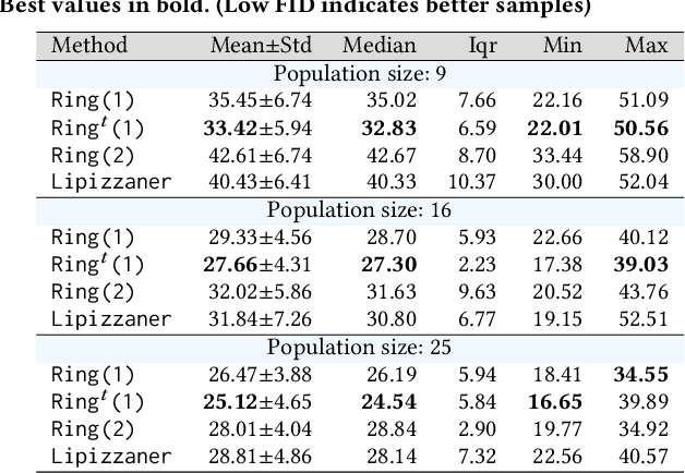 Figure 4 for Signal Propagation in a Gradient-Based and Evolutionary Learning System