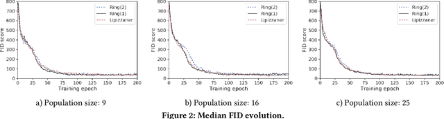 Figure 3 for Signal Propagation in a Gradient-Based and Evolutionary Learning System