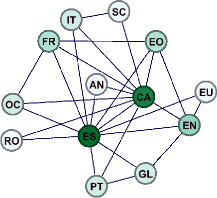 Figure 3 for From Pivots to Graphs: Augmented CycleDensity as a Generalization to One Time InverseConsultation
