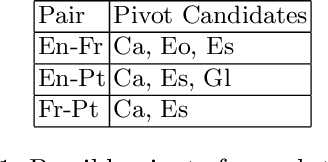 Figure 2 for From Pivots to Graphs: Augmented CycleDensity as a Generalization to One Time InverseConsultation