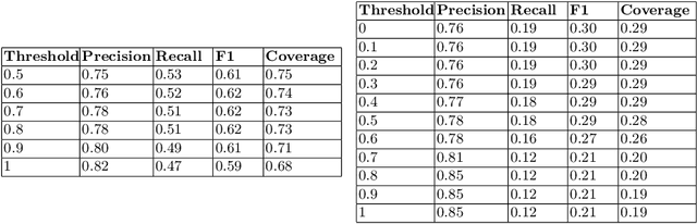 Figure 4 for From Pivots to Graphs: Augmented CycleDensity as a Generalization to One Time InverseConsultation
