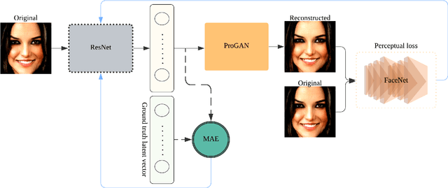 Figure 1 for Inverse mapping of face GANs